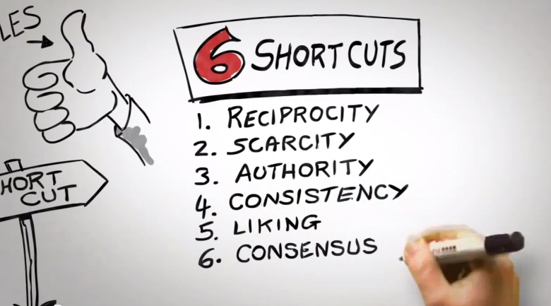 6 things to think for persuasion