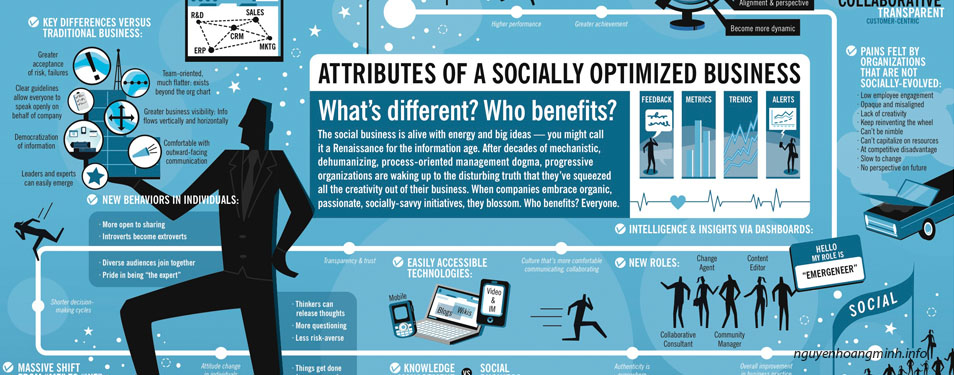 Attributes Of A Socially Optimized Business