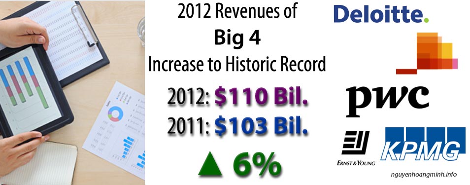 Deloitte, Ernst & Young, KPMG and PwC: 2012 Revenues Increase to Historic Record