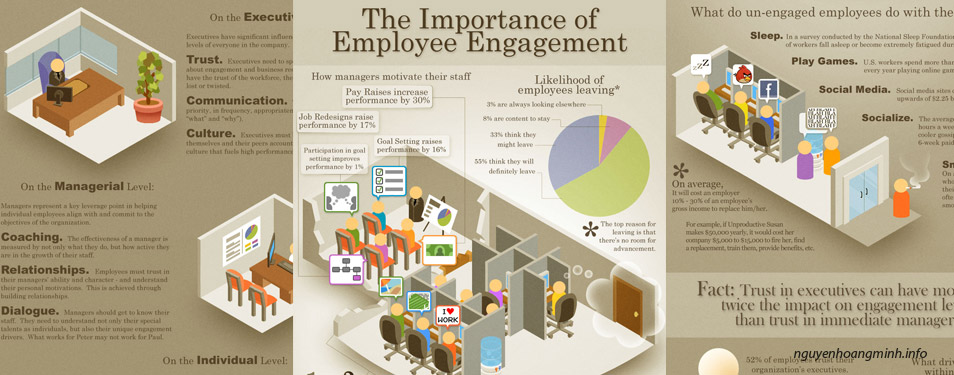 [Infographic] The important of employee engagement